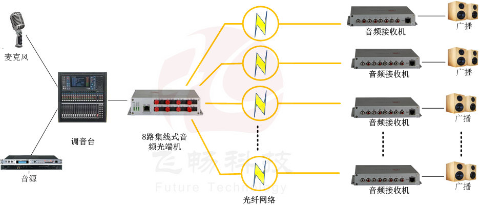 星型廣播式音頻羞羞视频国产精品
