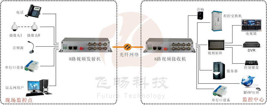 8路綜合複用視頻羞羞视频国产精品