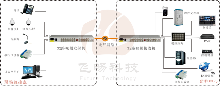 32路綜合複用視頻羞羞视频国产精品