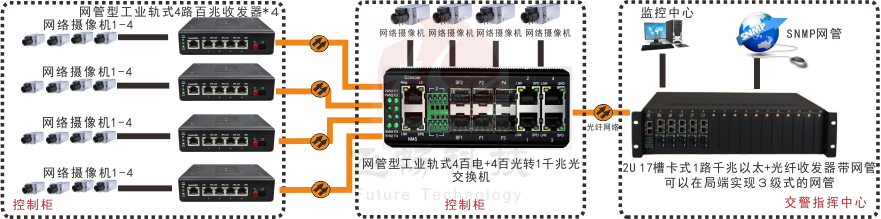 網管型 工業級4路百兆電+4路百兆光+1路千兆光 羞羞视频导航国语在线播放
