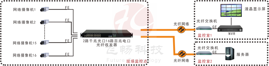 16路百兆電口+2路千兆SFP光口羞羞视频导航国语在线播放