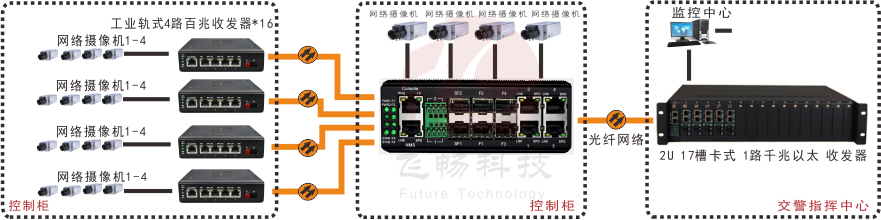 非網管 工業軌式4百兆電+4路百兆光+1路千兆光 羞羞视频导航国语在线播放
