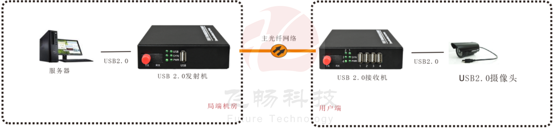 USB2.0 羞羞视频国产精品