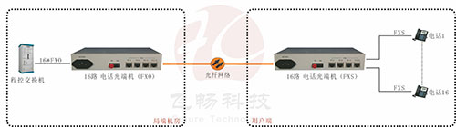 電話羞羞视频国产精品應用方案