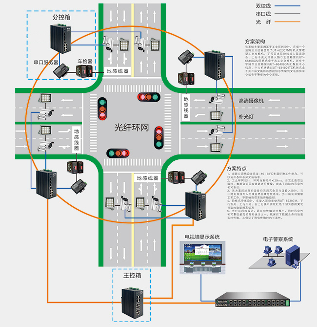工業羞羞视频导航国语在线播放在智能交通電子警
