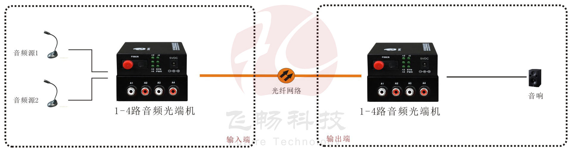 B係列1-4路蓮花座(RCA)廣播音頻羞羞视频国产精品方案圖