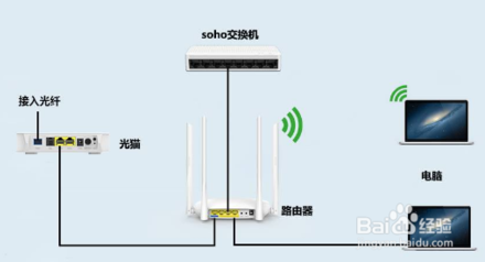如何區分光貓、路由器和羞羞视频导航国语在线播放？