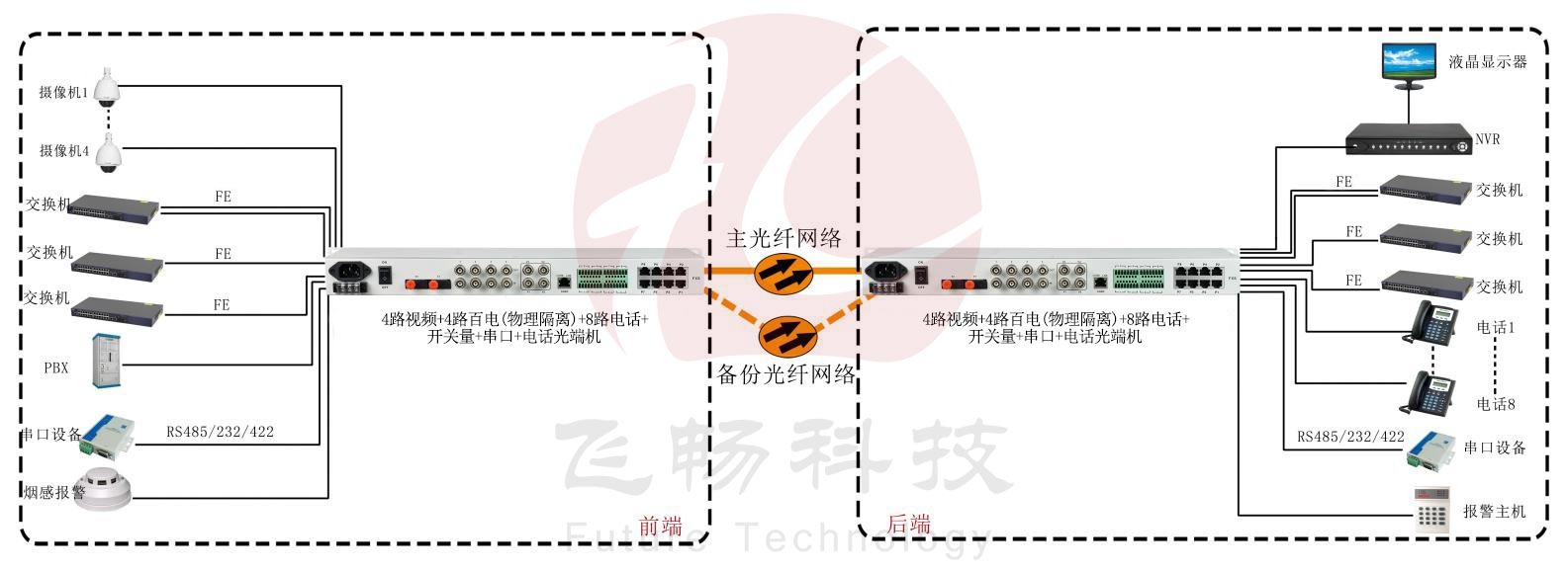 五防專用多業務羞羞视频国产精品~武警羞羞视频国产精品產品介紹