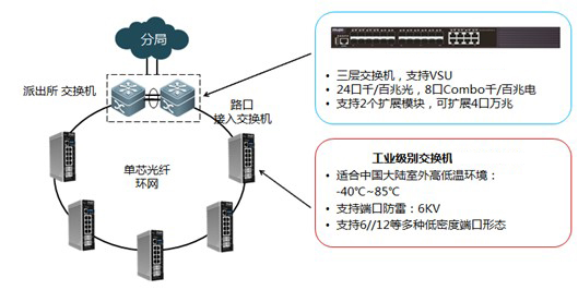 工業羞羞视频导航国语在线播放-平安城市的環形組網方案1
