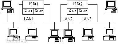 采用無線網橋做監控有什麽優勢？