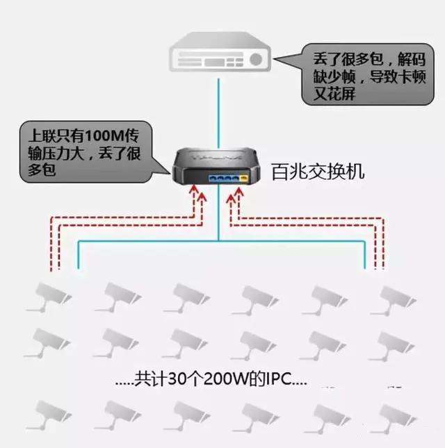 千兆/百兆/核心/PoE/光纖羞羞视频导航国语在线播放選型指南