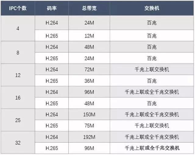 千兆/百兆/核心/PoE/光纖羞羞视频导航国语在线播放選型指南