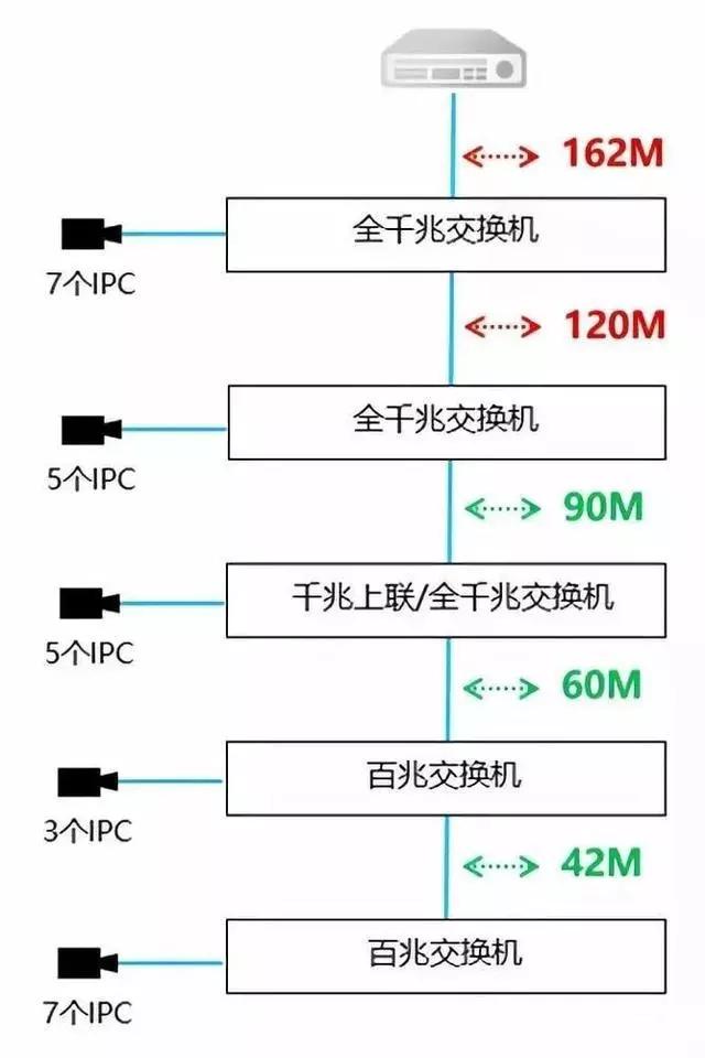 千兆/百兆/核心/PoE/光纖羞羞视频导航国语在线播放選型指南
