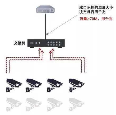 千兆/百兆/核心/PoE/光纖羞羞视频导航国语在线播放選型指南