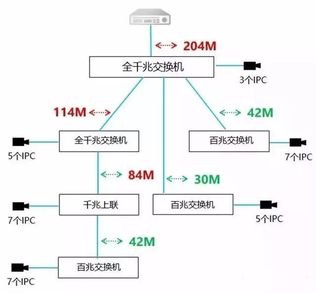 千兆/百兆/核心/PoE/光纖羞羞视频导航国语在线播放選型指南