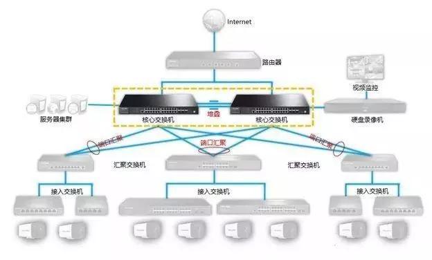 千兆/百兆/核心/PoE/光纖羞羞视频导航国语在线播放選型指南