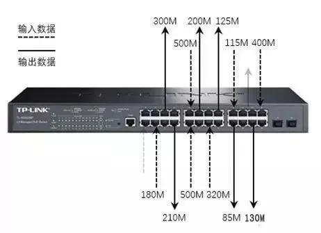 千兆/百兆/核心/PoE/光纖羞羞视频导航国语在线播放選型指南