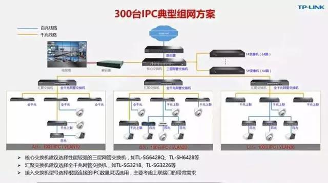 千兆/百兆/核心/PoE/光纖羞羞视频导航国语在线播放選型指南