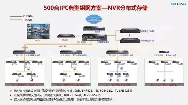 千兆/百兆/核心/PoE/光纖羞羞视频导航国语在线播放選型指南