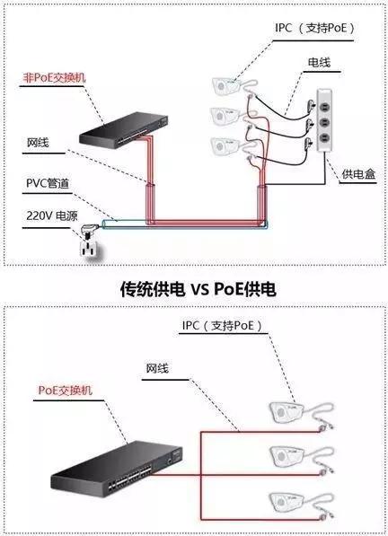千兆/百兆/核心/PoE/光纖羞羞视频导航国语在线播放選型指南