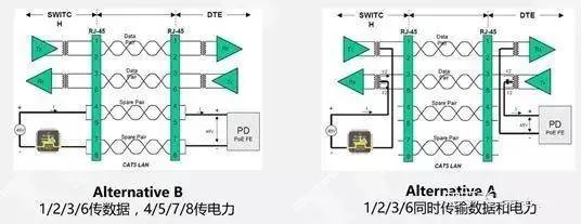 千兆/百兆/核心/PoE/光纖羞羞视频导航国语在线播放選型指南