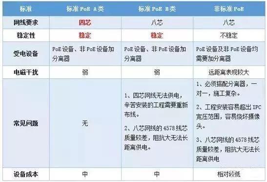 千兆/百兆/核心/PoE/光纖羞羞视频导航国语在线播放選型指南