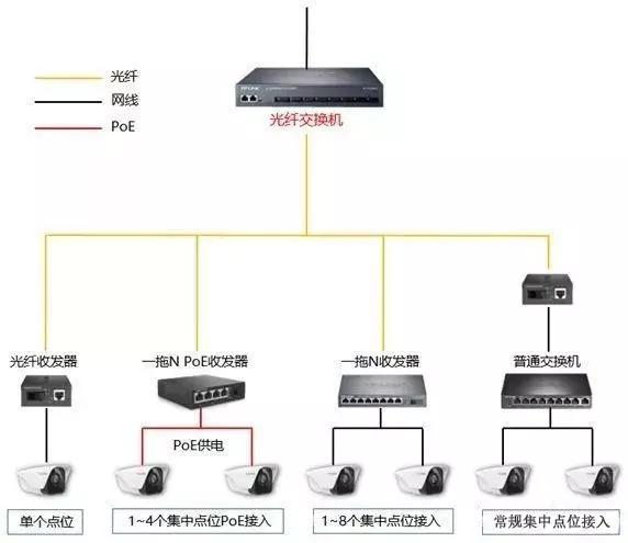 千兆/百兆/核心/PoE/光纖羞羞视频导航国语在线播放選型指南