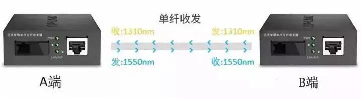 千兆/百兆/核心/PoE/光纖羞羞视频导航国语在线播放選型指南