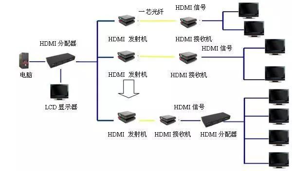 HDMI羞羞视频国产精品常見故障和解決方法大全