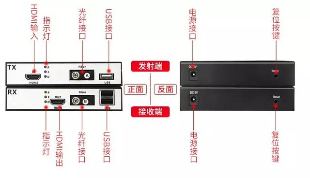 HDMI羞羞视频国产精品常見故障和解決方法大全