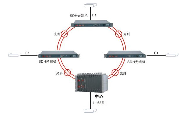 SDH羞羞视频国产精品技術應用