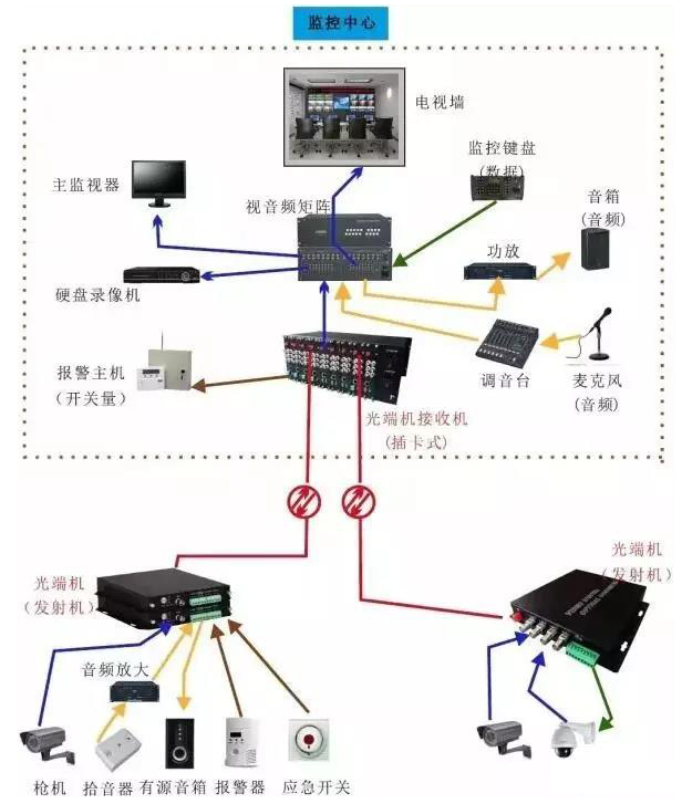 幾種常見的羞羞视频国产精品傳輸方案拓撲圖
