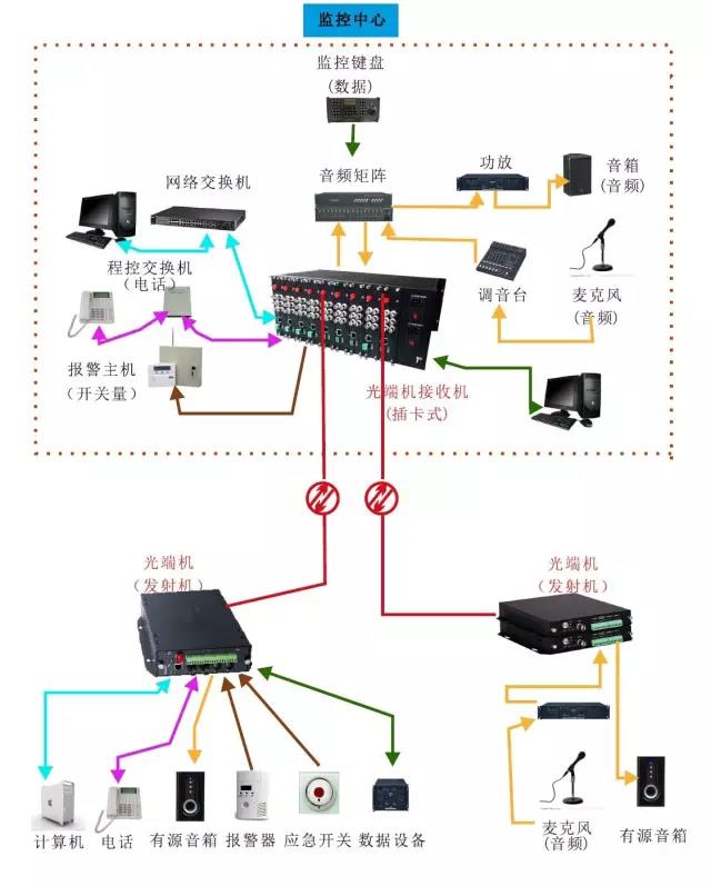 幾種常見的羞羞视频国产精品傳輸方案拓撲圖