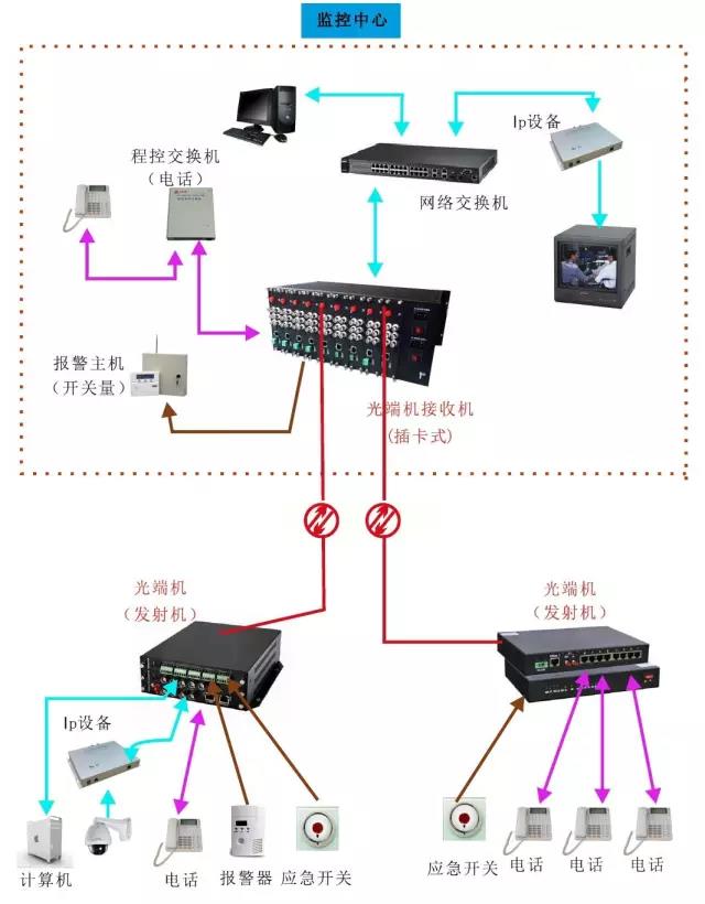 幾種常見的羞羞视频国产精品應用方案 電話羞羞视频国产精品