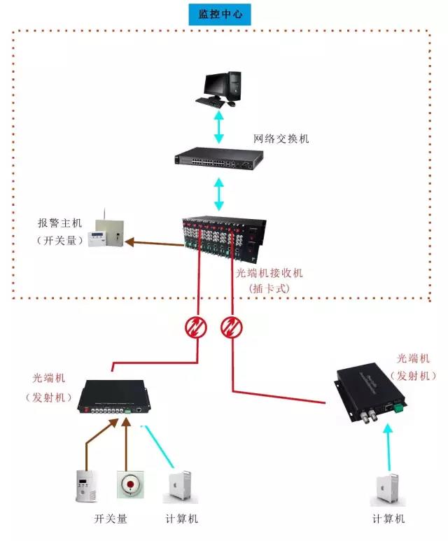幾種常見的羞羞视频国产精品應用方案 以太網羞羞视频国产精品
