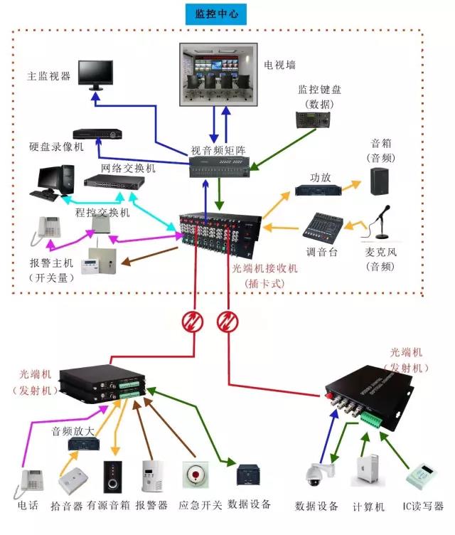 幾種常見的羞羞视频国产精品應用方案 數據羞羞视频国产精品