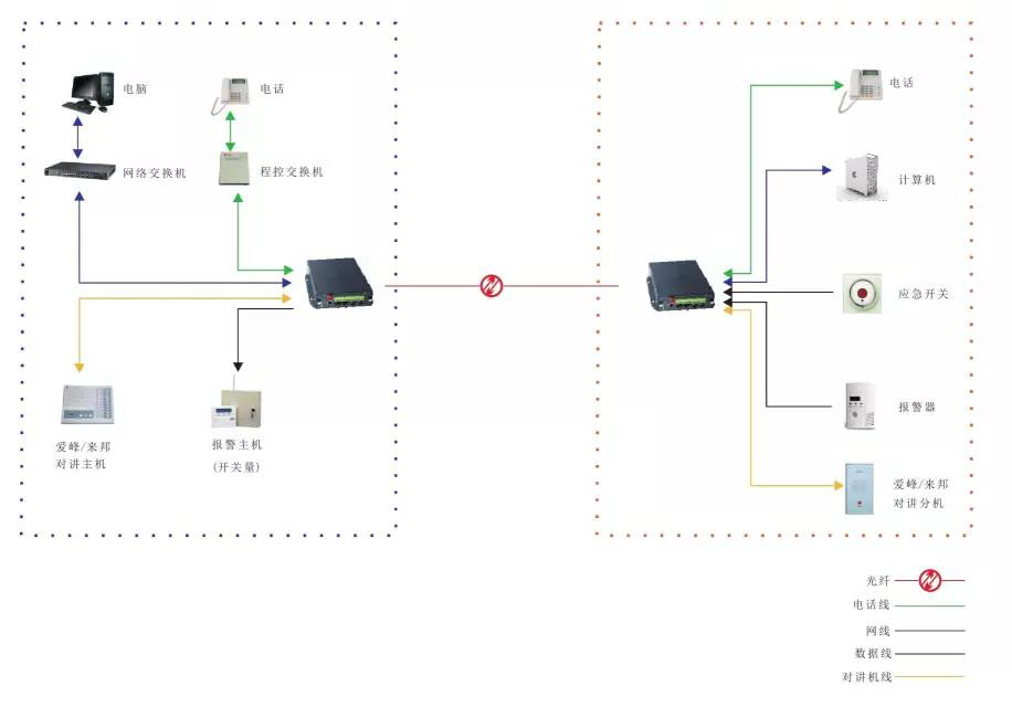 幾種常見的羞羞视频国产精品應用方案 多功能型羞羞视频国产精品