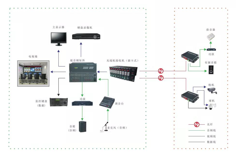 幾種常見的羞羞视频国产精品應用方案 多功能型羞羞视频国产精品