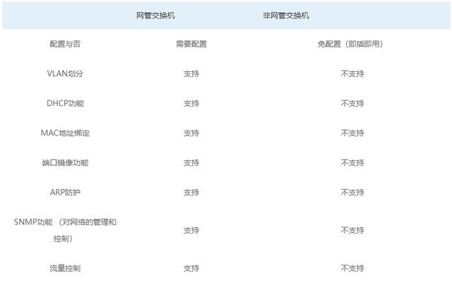 網管羞羞视频导航国语在线播放和非網管羞羞视频导航国语在线播放的區別