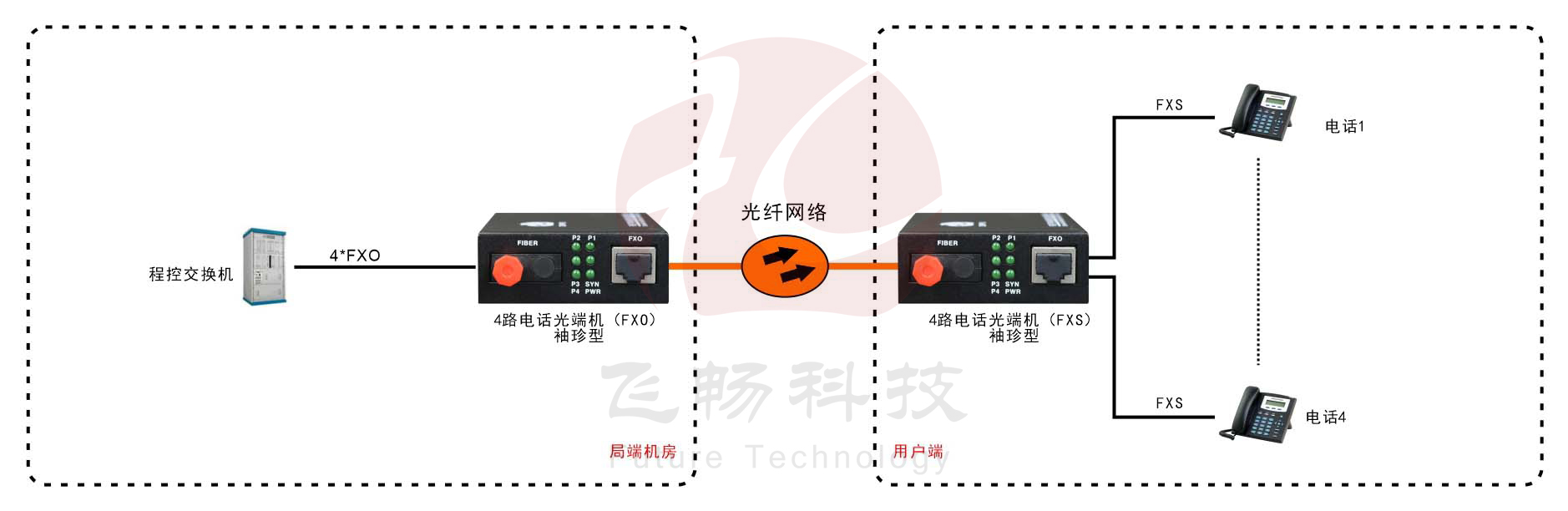 袖珍型外置電源1-4路電話羞羞视频国产精品