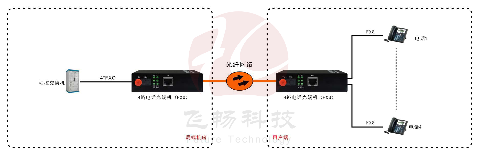 內置電源1-4路電話羞羞视频国产精品