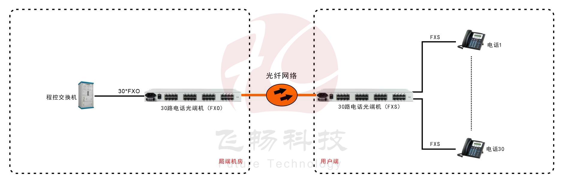 30路電話羞羞视频国产精品（19英寸 1U）