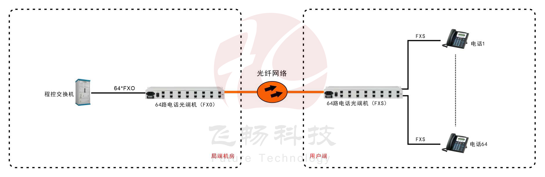 64路電話羞羞视频国产精品（19英寸 1U）