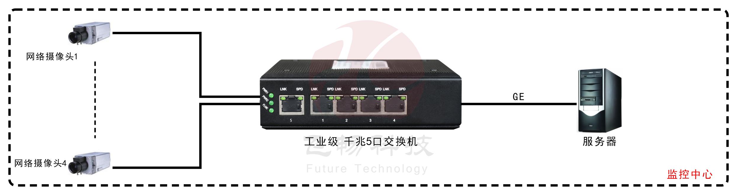 工業軌式5口千兆羞羞视频导航国语在线播放