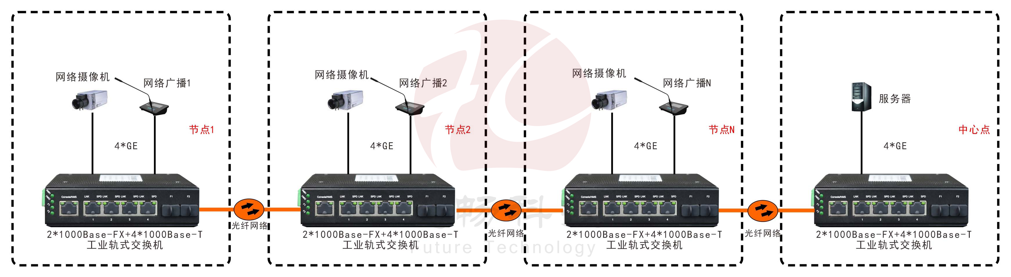 非網管 工業級2光4電千兆級連式羞羞视频导航国语在线播放