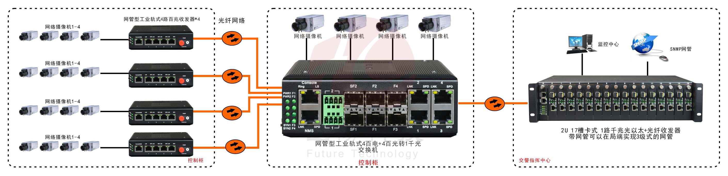 網管型 工業級4路百兆電+4路百兆光+1路千兆光 羞羞视频导航国语在线播放
