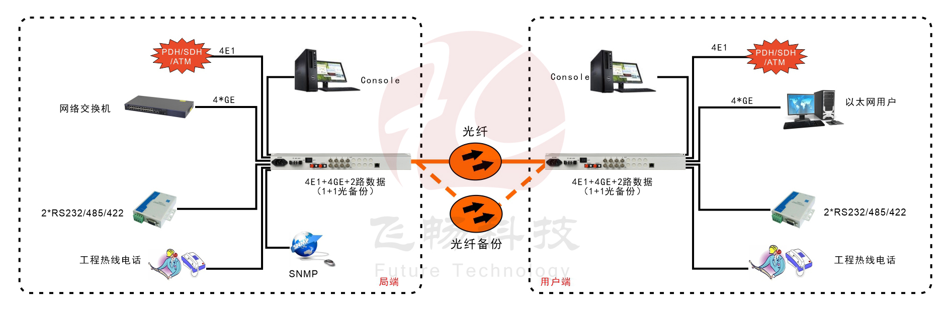 4E1+4GE    PDH羞羞视频国产精品