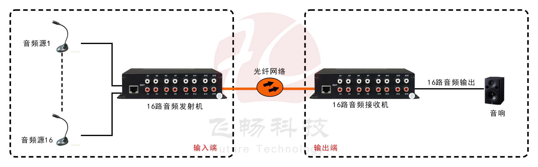16路純音頻羞羞视频国产精品