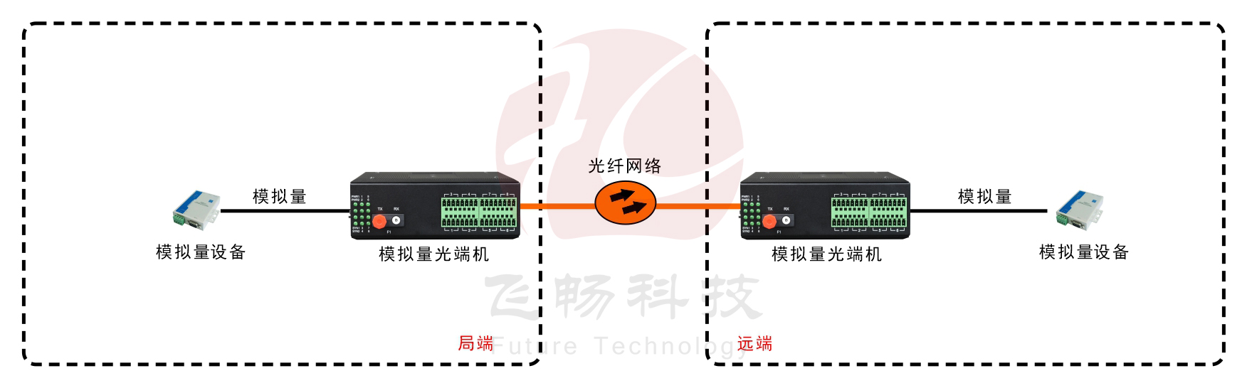 工業軌式 1-16路 4-20MA 模擬量羞羞视频国产精品