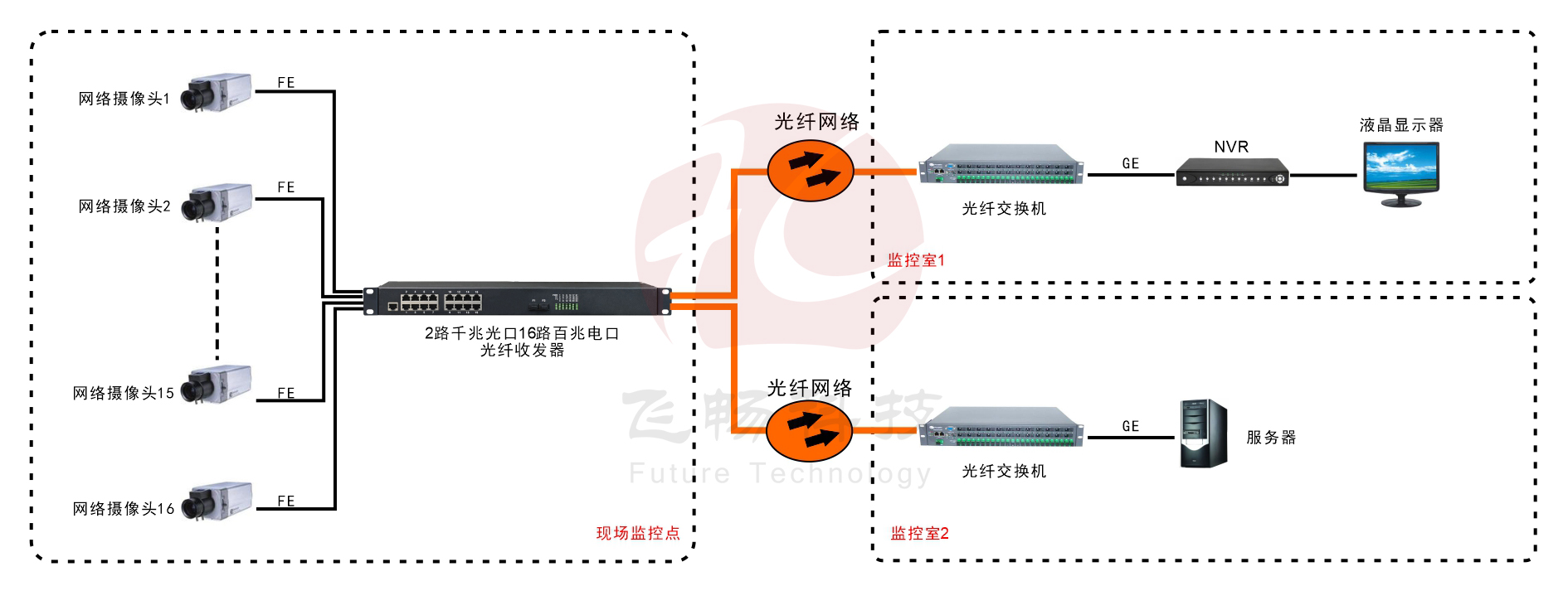 16路百兆電口+2路千兆SFP光口羞羞视频导航国语在线播放